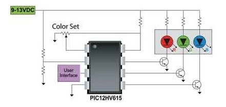LED照明智能控制解決方案中的智能電阻應用探析